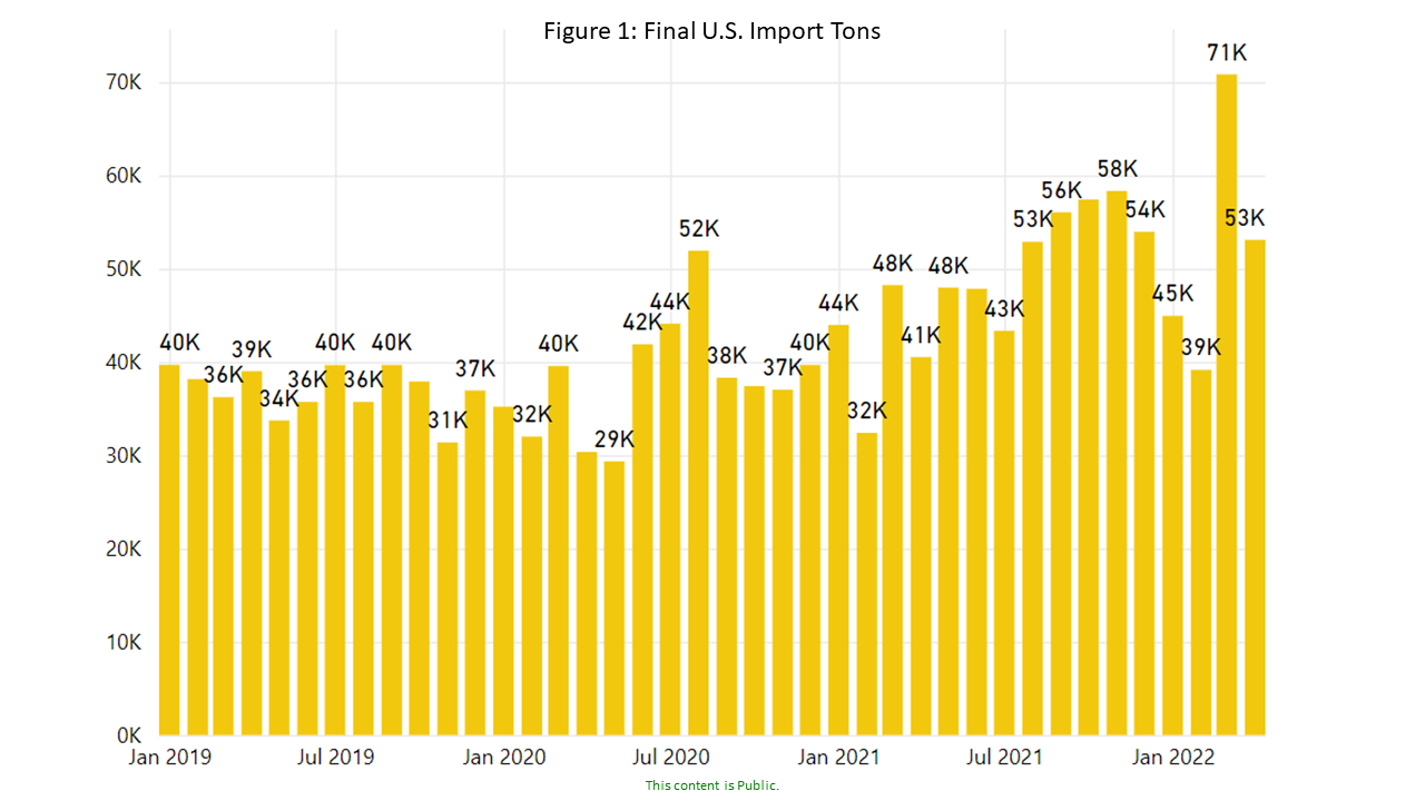 U.S. Fabricated Beam Final Imports Gerdau Website